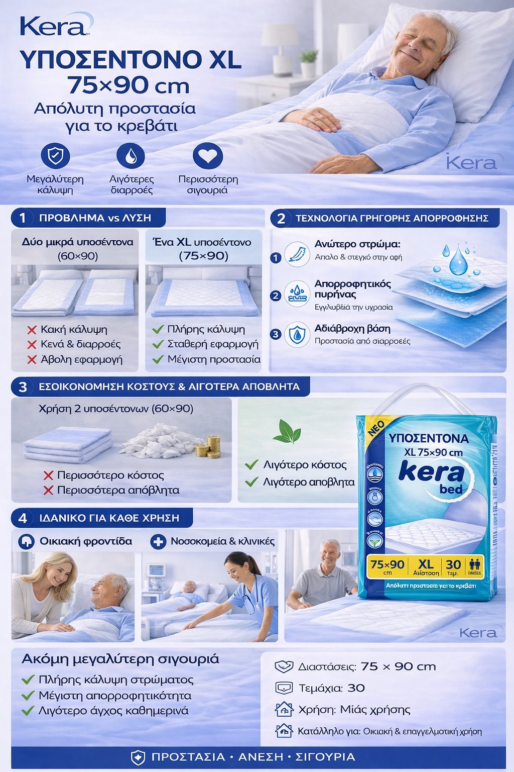 KERA BED Υποσέντονο XL 75×90 — πλήρης παρουσίαση